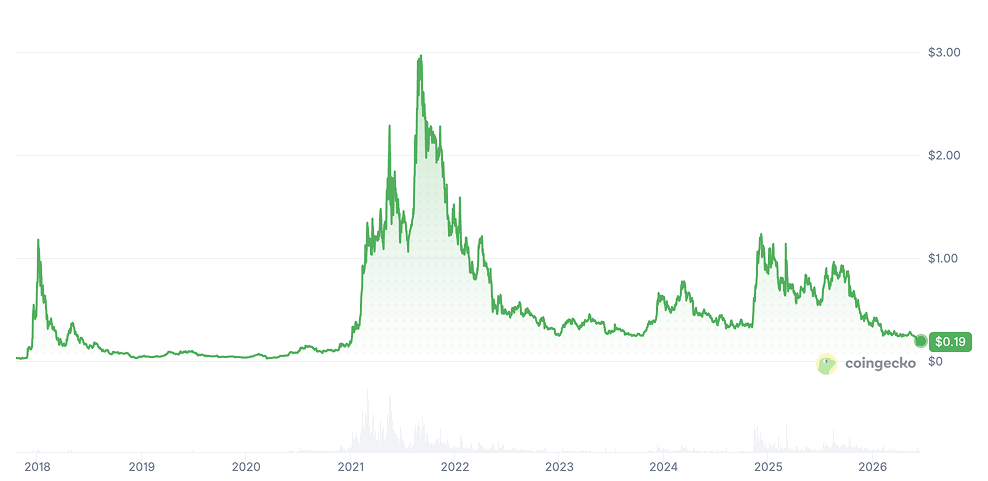 Cardano Price Prediction - ADA Price Chart Cardano Price Prediction - ADA Price Chart