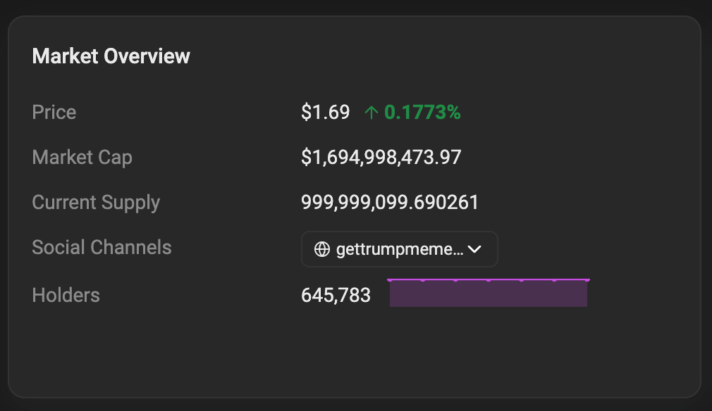 On-Chain Data and Market Sentiment