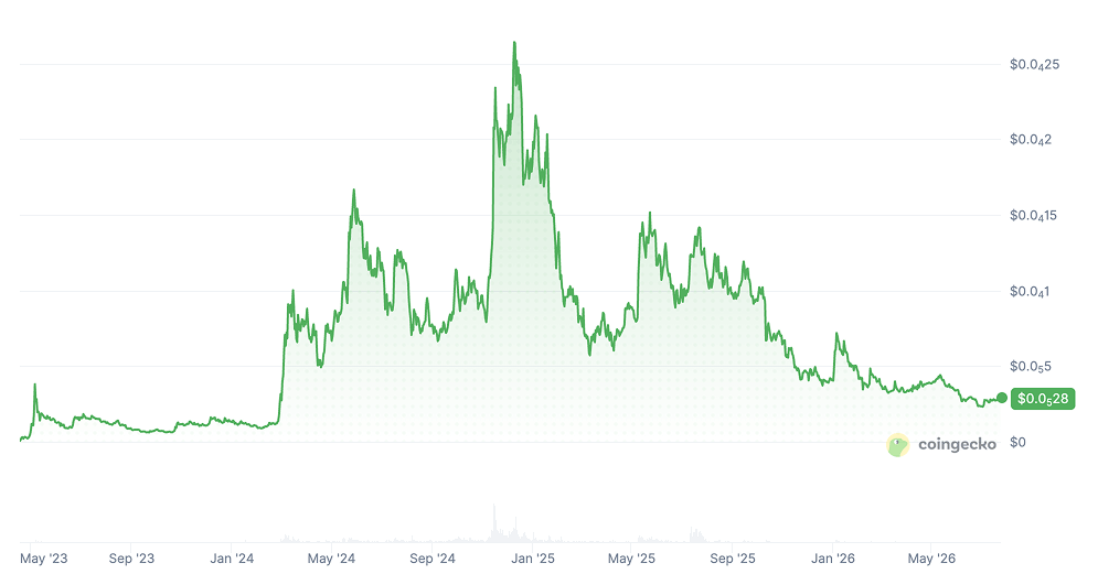 PEPE Coin price prediction - PEPE Price Chart
