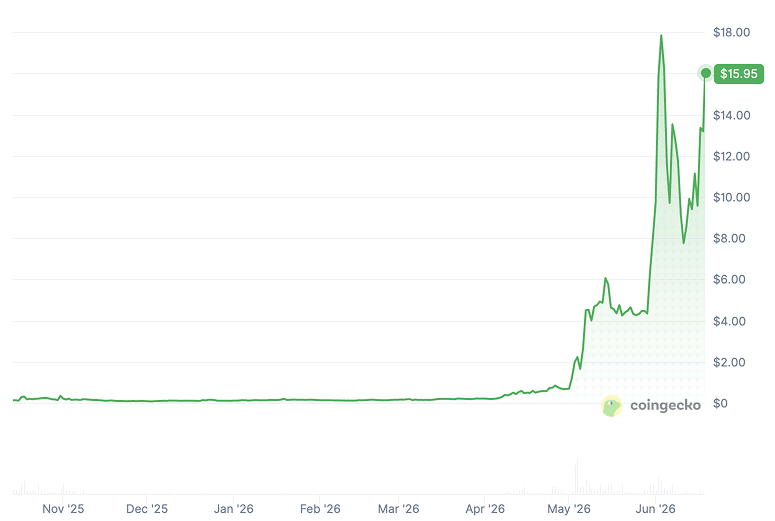 LAB Price Prediction - LAB Price Chart LAB Price Prediction - LAB Price Chart