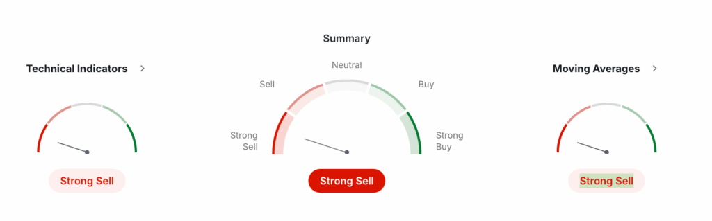Litecoin Technical Analysis