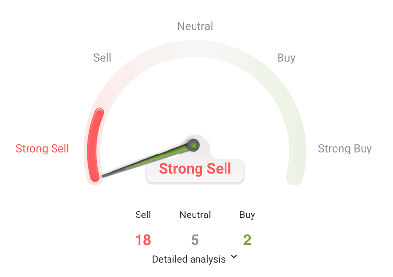 Opinion Price Prediction - - OPN Technical Analysis Opinion Price Prediction - - OPN Technical Analysis