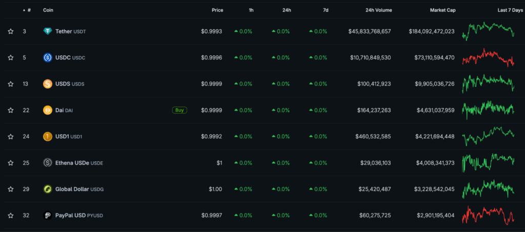 CoinMarketCap - The Role of RLUSD in the Stablecoin Market