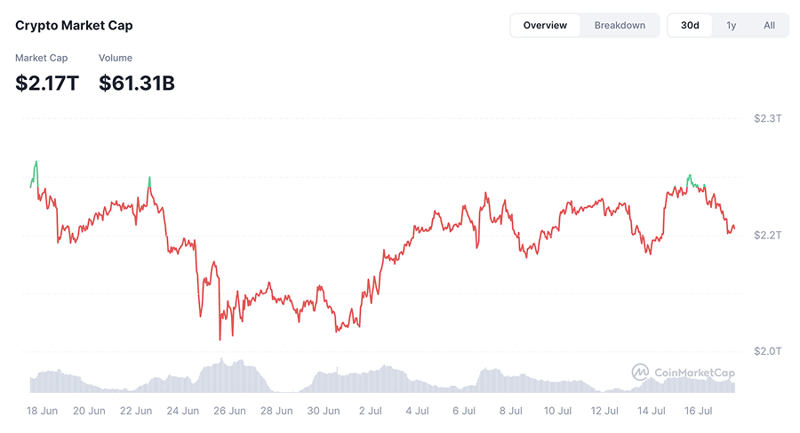 Crypto Market Cap 