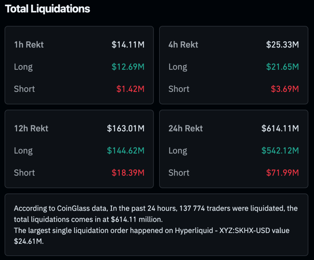 Liquidations and Market Volatility