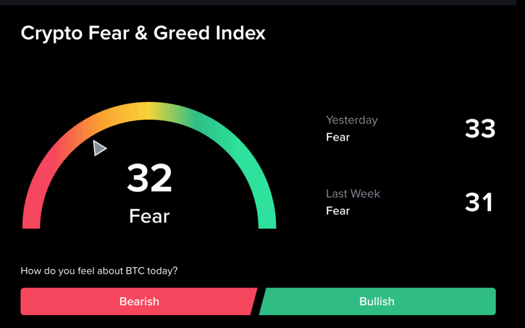 Crypto Fear and Greed Index