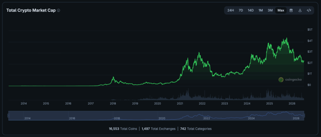 What Happened to the Crypto Market Today - Total Crypto Market Cap What Happened to the Crypto Market Today