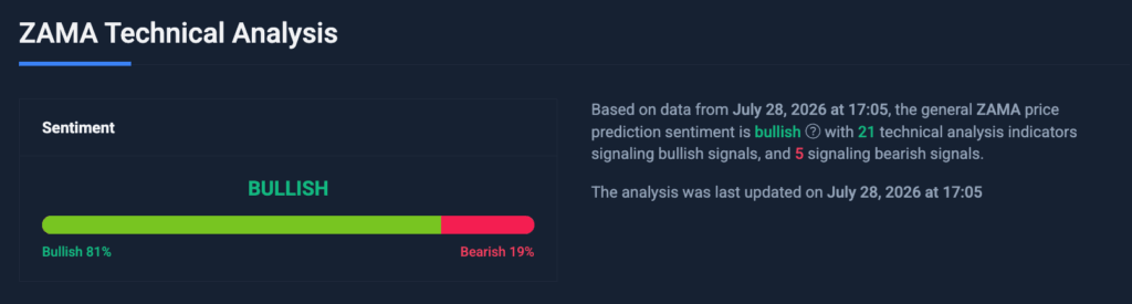 Zama Technical Analysis
